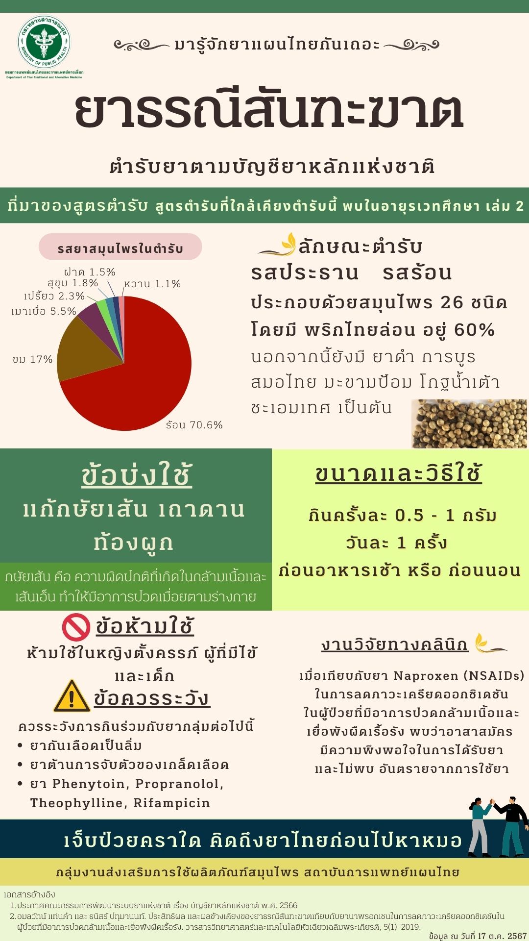 20ยาธรณสนฑธฆาต